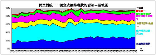 陸委會民調：3成6民眾認為兩岸交流速度太快