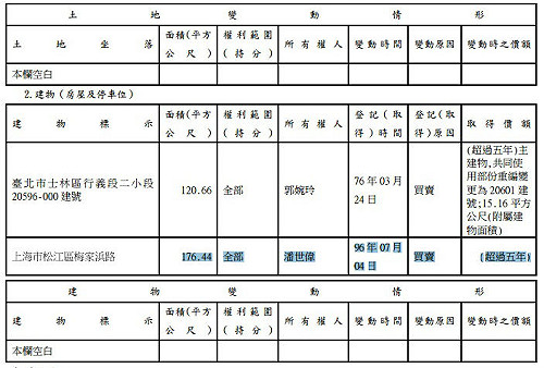 潘世偉剛下台 監院今公布其財產資料