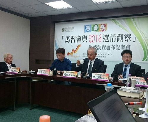 大選民調：蔡48.4%  朱20.4%  宋9.3%