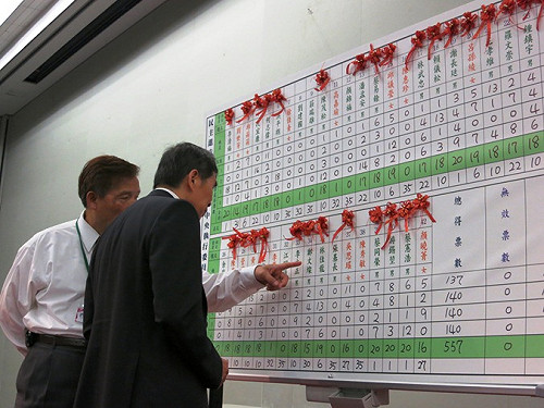 中執委選舉 余政憲退出 劉世芳意外落選