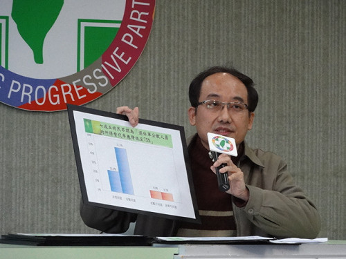 馬18趴改革  綠民調：不符多數民眾期待