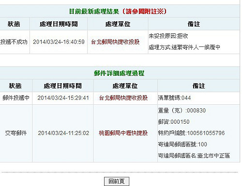 太陽餅遭退  網友：送伏冒被退可解讀退服貿