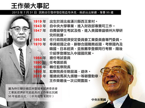 王建煊：王作榮反對老李 御史大夫精神