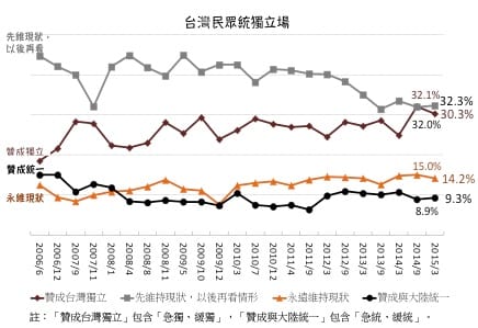 朱習會 民調：逾5成認為有助兩岸和平