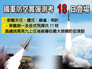 適逢歐胡會  台聯合防空實彈射擊登場