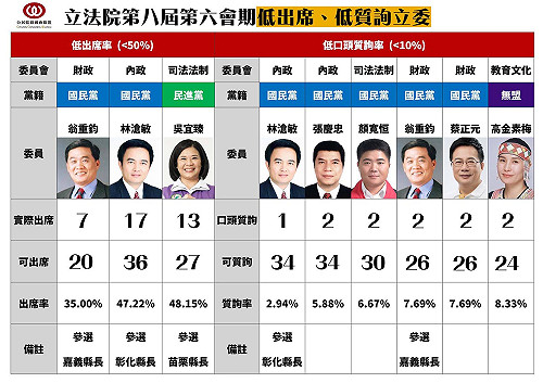 蔡正元嗆可笑 公督盟：艸一一怕了哦