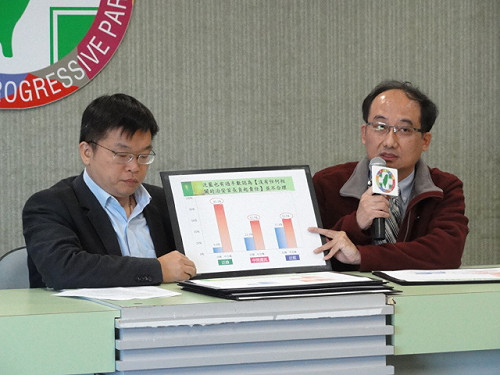 連勝文遭槍擊  7成民眾不信單純誤擊說