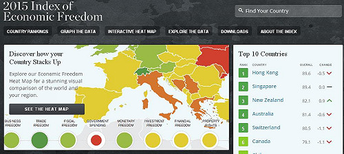 港連21年獲評最自由經濟體 台名列14