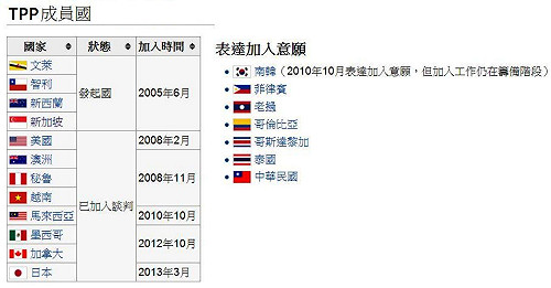 TPP：貿易自由化率  日本提案75%