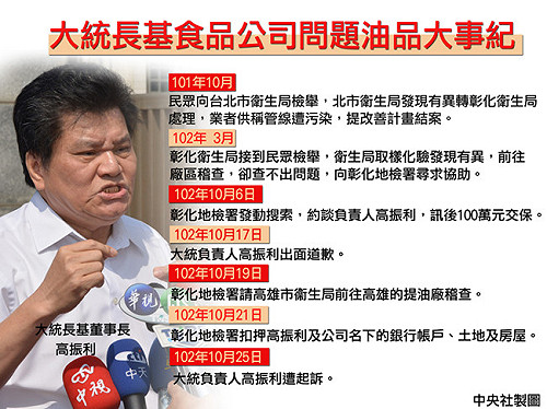 追大統18億不法所得 非常上訴遭駁回