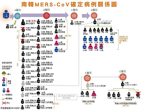 韓MERS尚未社區感染 疾管署暫不調高旅遊警示