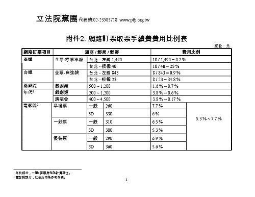 網路訂票手續費以「張」計  橘批不合理