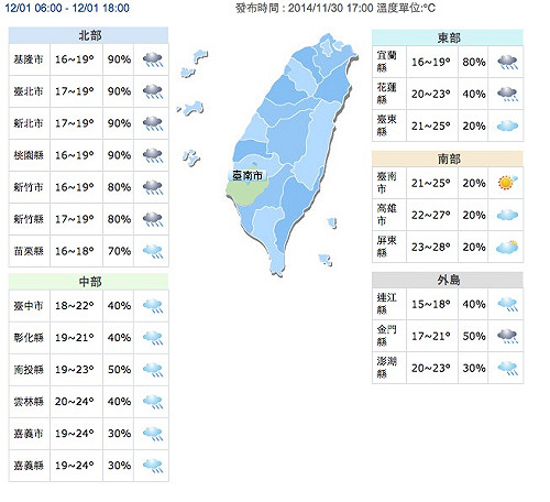 鋒面報到 明晚北部氣溫降至14度