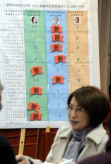 身心障政策  殘盟批：半斤馬對八兩蔡