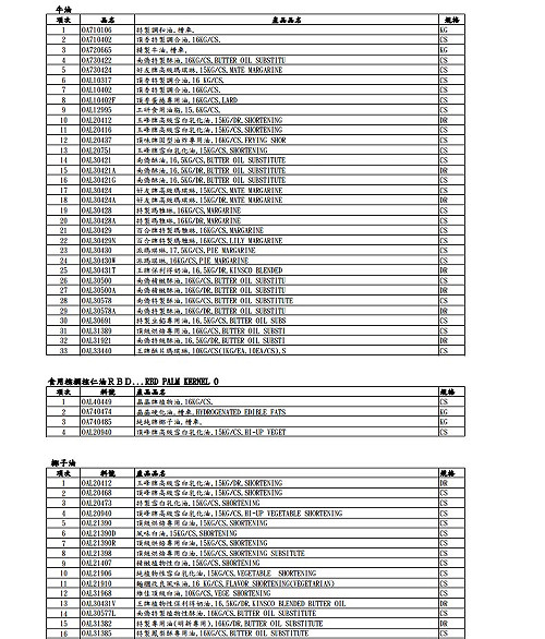 南僑下架123油品  福義軒、李鵠遭波及