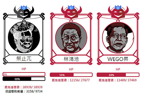 倒數5天割闌尾再拼7千份  保證罷免蔡正元