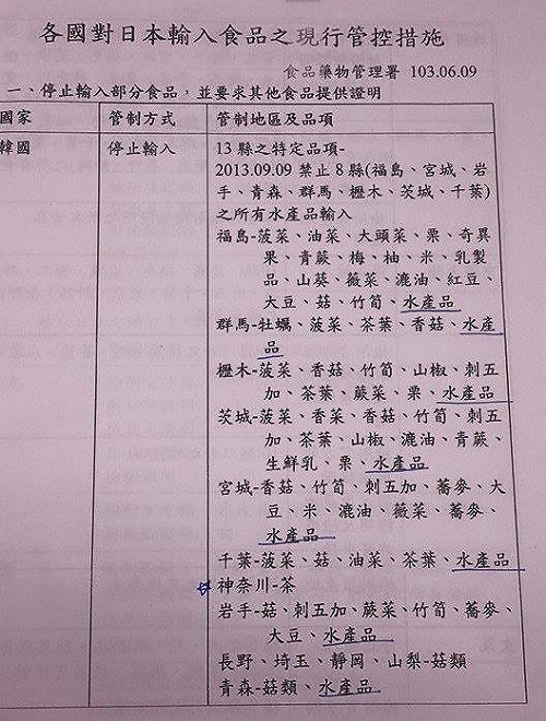 衛福部：正研議開放核災縣市產品輸台