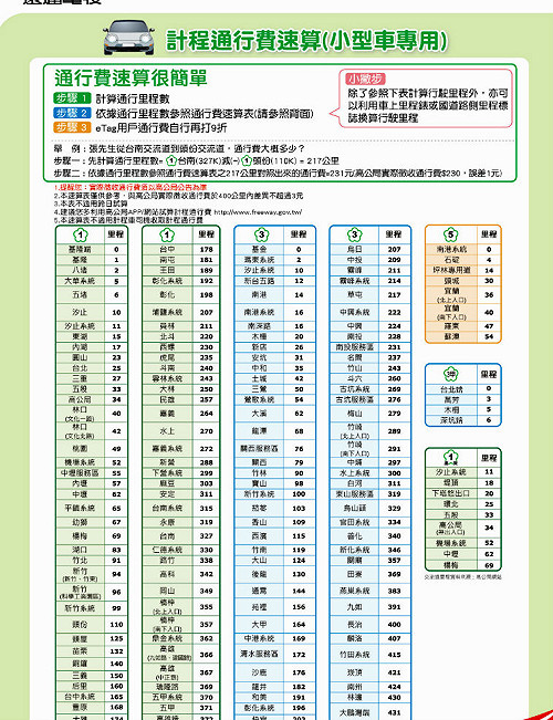 高公局推新版通行費速算表 今起發送