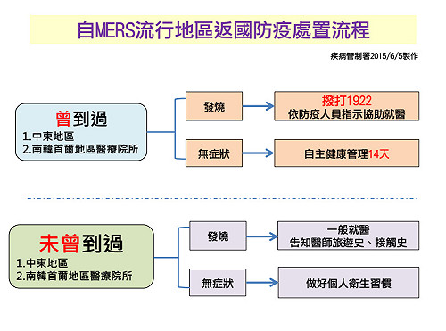 韓MERS發病醫生趴趴走 參加會議及1500人晚會