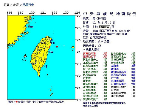 清晨5點規模6.5地震  全台有感