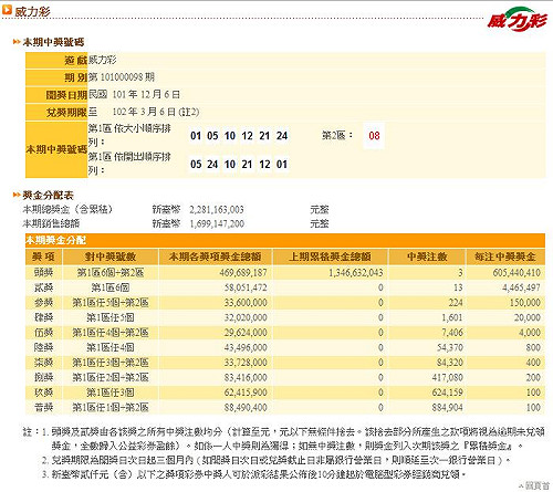 威力彩開獎 3幸運兒平分18.16億