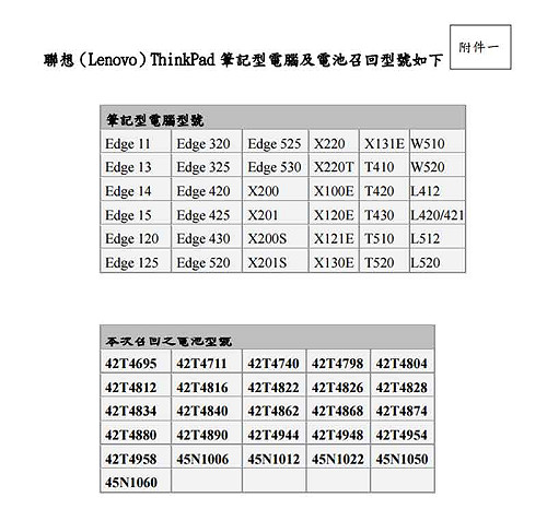 聯想筆電電池過熱 消保處籲消費者儘速確認