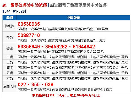 快訊！1、2月統一發票千萬獎號60538935