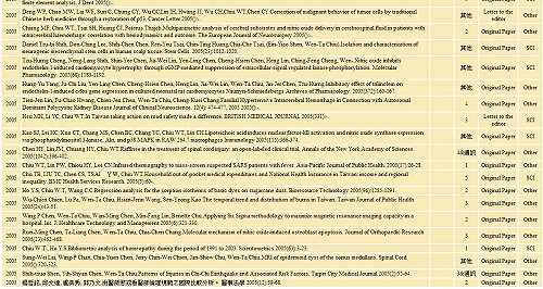遭爆論文爆量邱文達喊冤 管碧玲痛批：狡辯