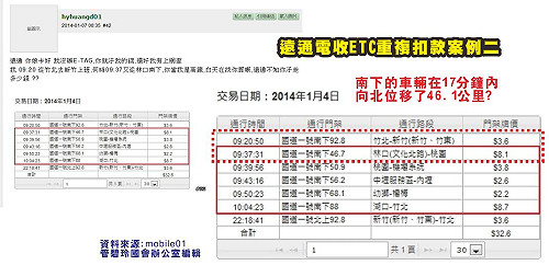 竹北往南在林口被扣款  綠委批遠通詐欺