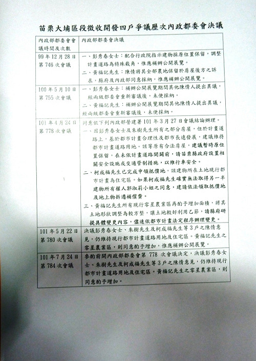 說法再變！江揆：大埔僅1農戶須馬上拆