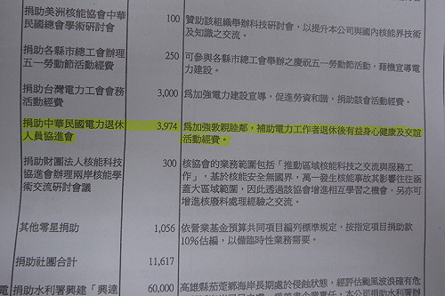 397萬補助退休員工  綠委批台電自肥