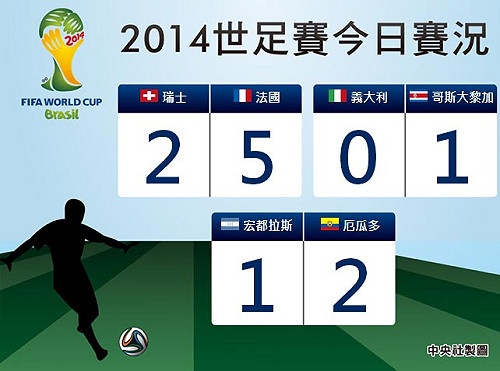 義大利落敗 英格蘭世足賽出局
