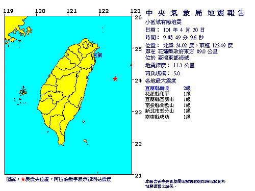 快訊！9:42發生6.3級有感地震