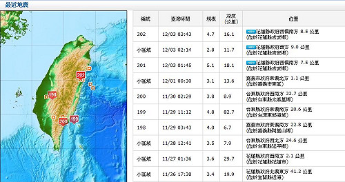 花蓮凌晨3震  最大規模5.1