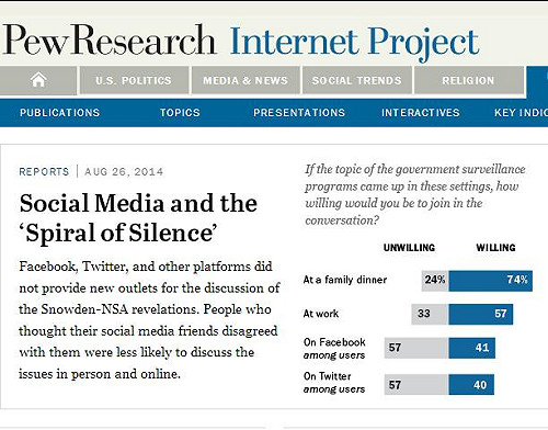 美研究：網路未改沉默螺旋現象
