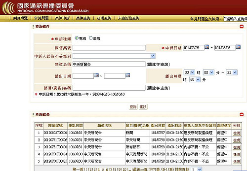 中天走路工報導不實  民眾申訴塞爆NCC