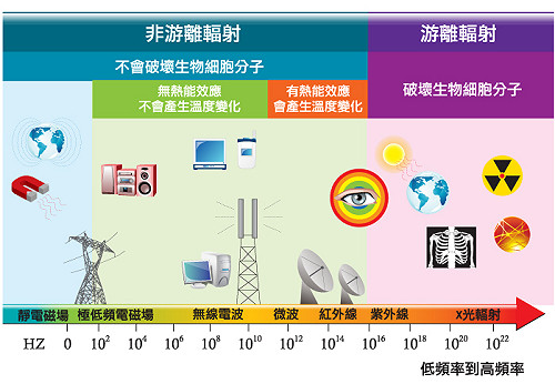 歐盟：電視頻譜應轉供行動通訊