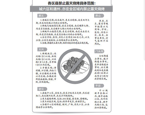 《穹頂之下》發酵  北京祭露天燒烤禁令
