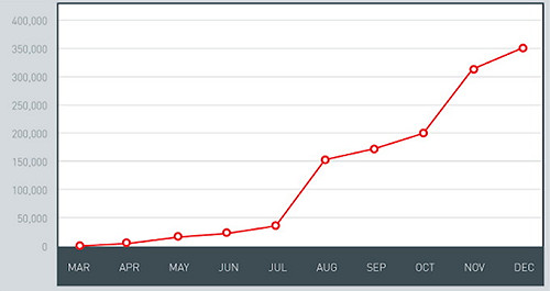 android惡意程式  今年上看100萬個