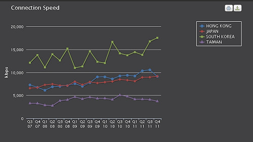 上網龜速費用高  綠委要求調查