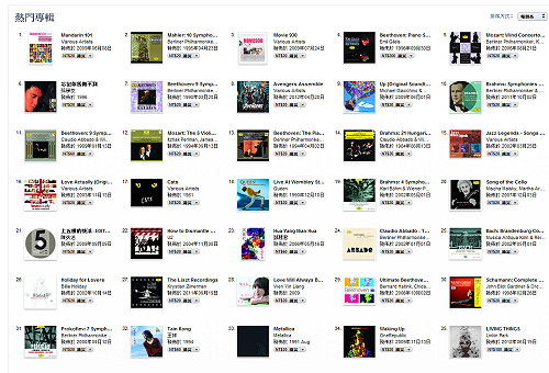 iTunes Store標錯價？20元專輯超熱門