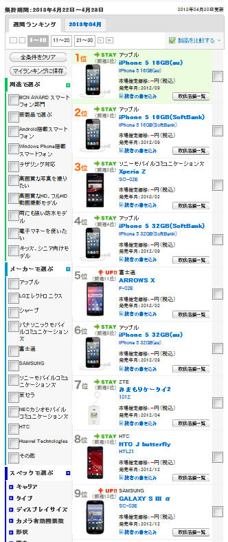 日本10大熱銷手機  iPhone 5囊括4名