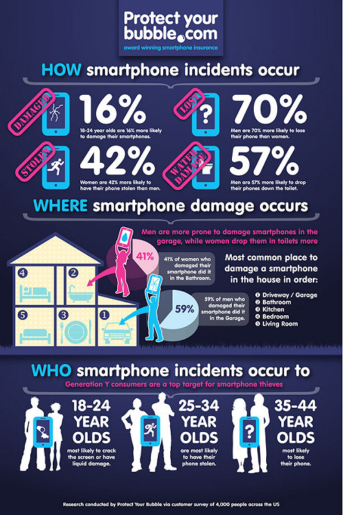 手機意外  女多在浴室男在汽車內
