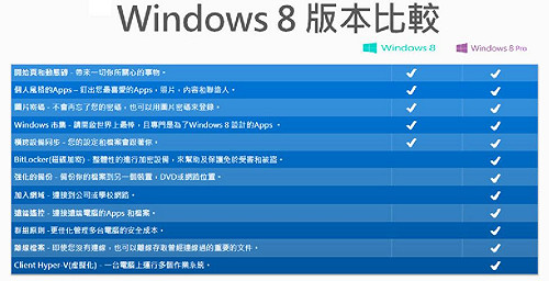 12字口訣  習慣Windows 8操作介面