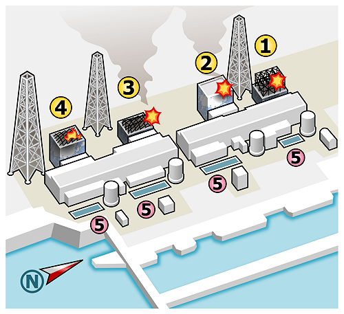 福島核電廠調查：3成作業員疑違法派遣