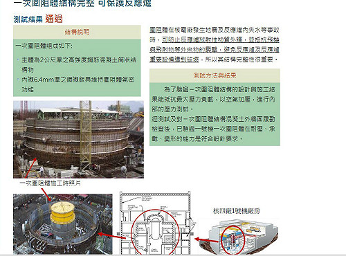 台電被捉包！核4圍阻體仍漏卻稱測試已過
