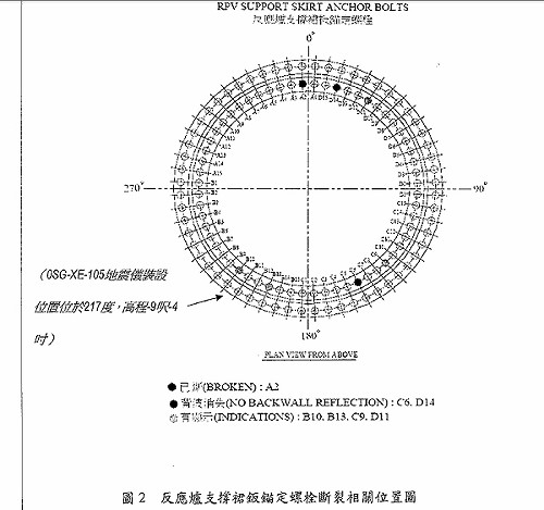 螺栓材料報告遺失  核二廠：找原廠要