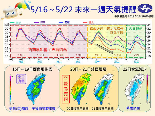 下週一變天全台轉濕涼 一圖看懂未來一周天氣變化 生活 新頭殼newtalk