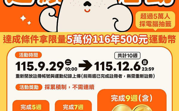 李洋又加碼了！運動部「揮汗有禮」延續活動 達成這條件能拿限量500元運動幣