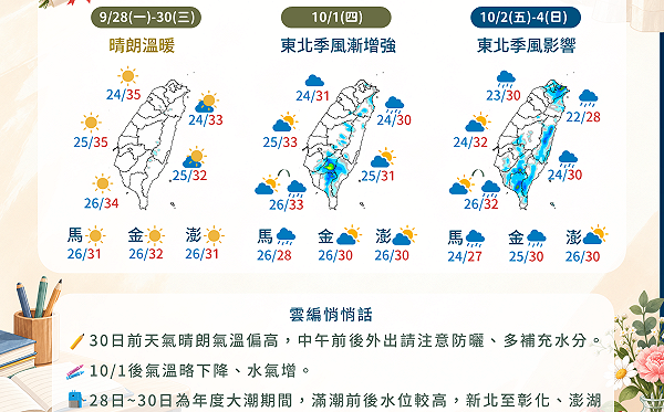 好天氣倒數！舒力基颱風明晚減弱 10/1東北季風報到2區轉雨
